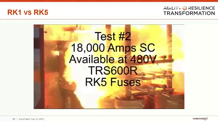 Fuse Basics 101 – Construction & Performance