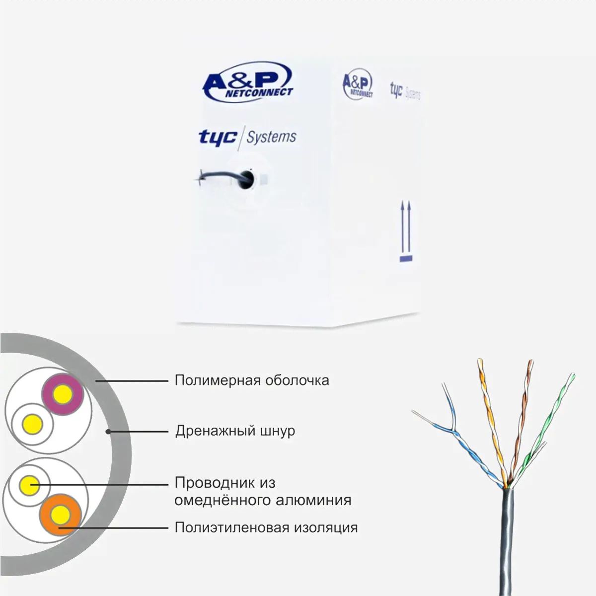 Кабель сетевой A&amp;P APC030502CCA UTP PVC