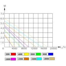 Насос для водопадов Jebao AMP 18000