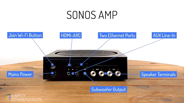 Sonos AMP Overview